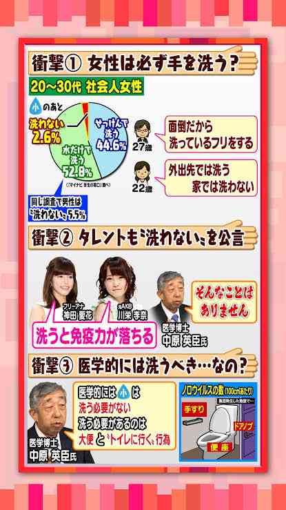 トイレの後の手洗い