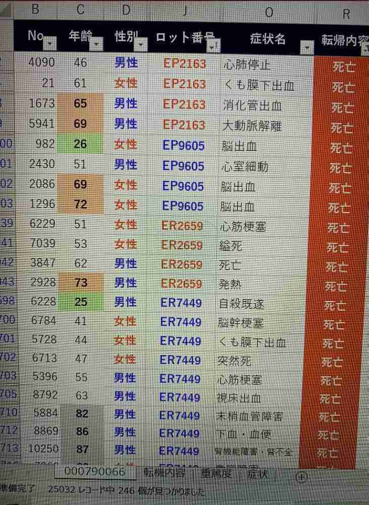 【地味にキツい！泣】自分的、二度とやりたくない病気