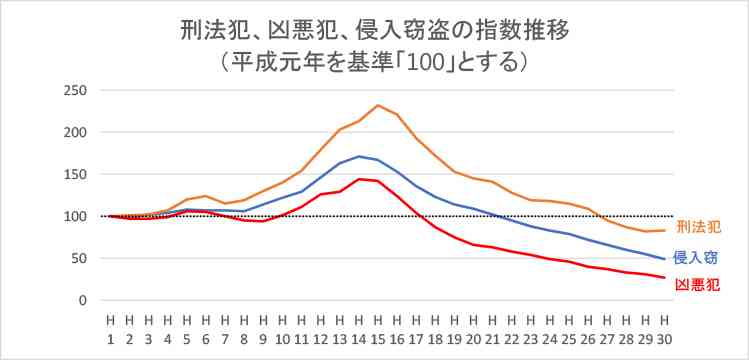 最近警戒心が増したなぁ