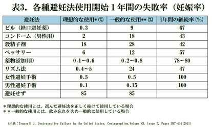中学生男女交際の実態が知りたい