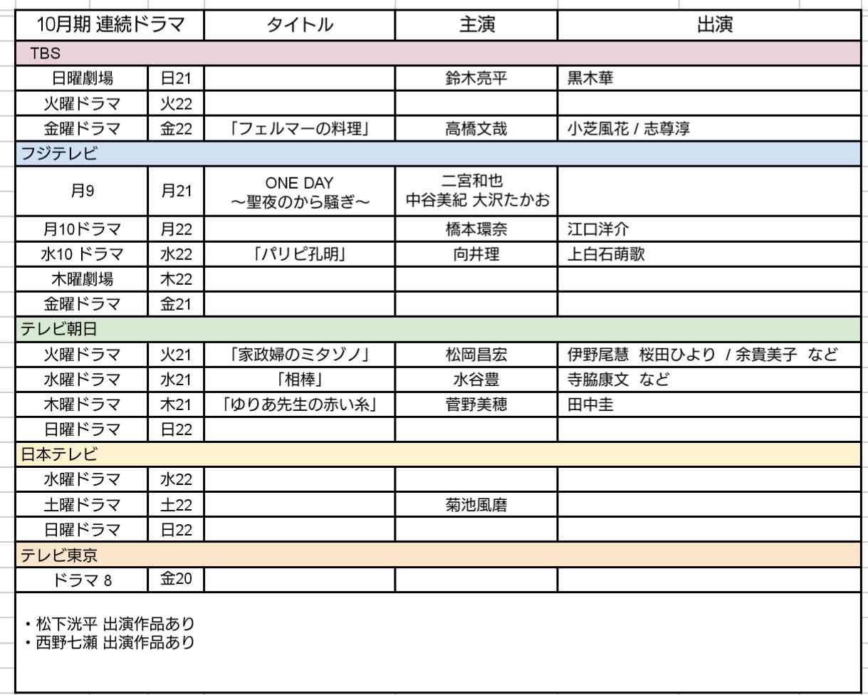 広瀬アリス×なにわ男子・道枝駿佑、TBS火ドラで共演 “30歳OL×大学生”の年の差ラブコメ