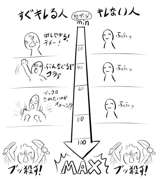 【既婚者】旦那と喧嘩したことない方