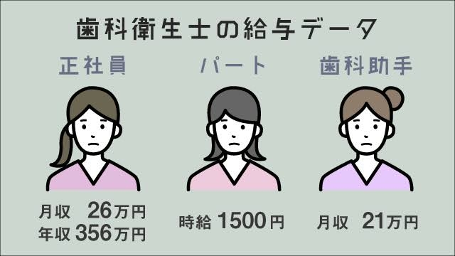 歯科衛生士の語り場