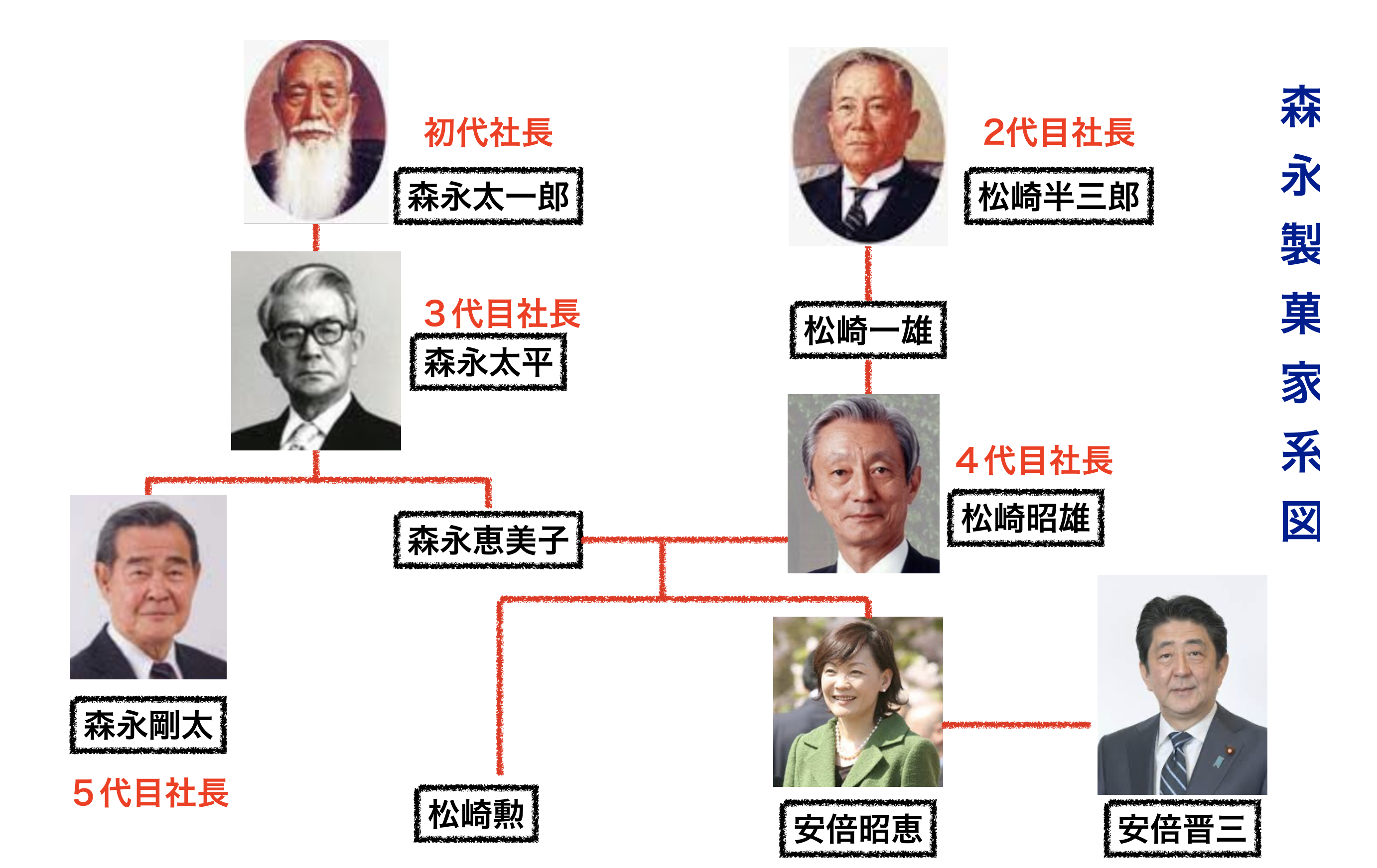 安倍昭恵さん「晋ちゃんが生きた証を残したい」と遺産5億円を注ぎ込み「晋三記念館」建設構想、地元からは懸念の声