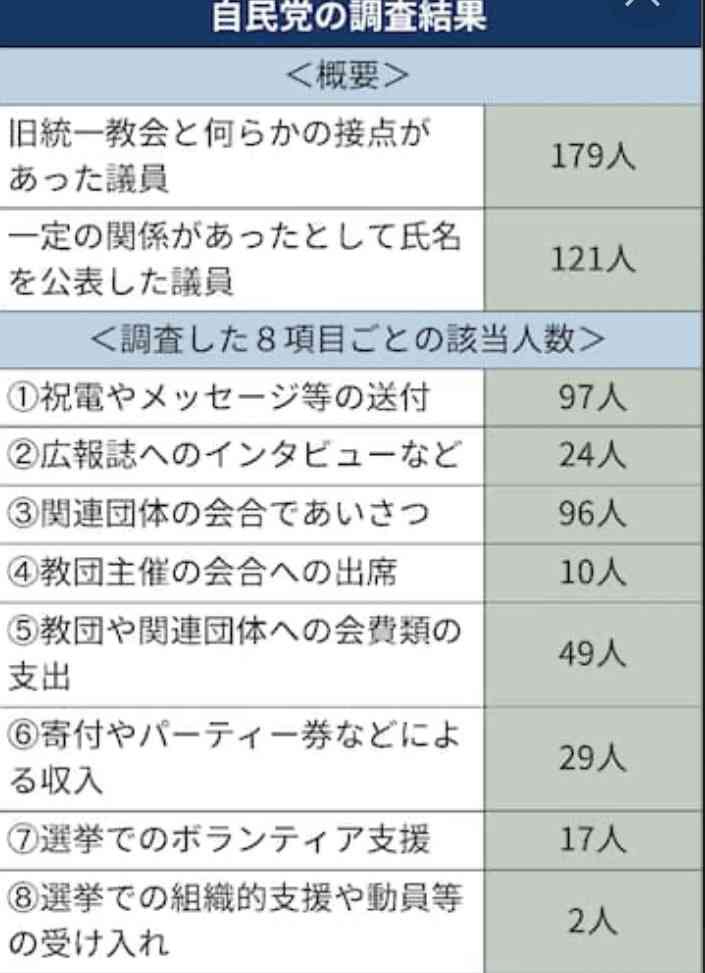 安倍昭恵さん「晋ちゃんが生きた証を残したい」と遺産5億円を注ぎ込み「晋三記念館」建設構想、地元からは懸念の声