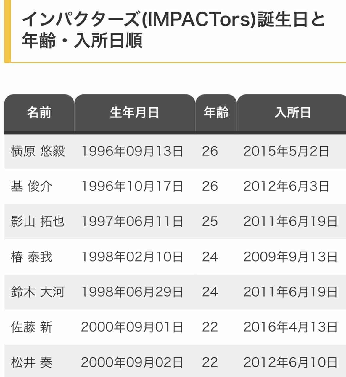 元IMPACTors→IMP.で新事務所『TOBE』から再出発 公式SNS&FC開設も発表