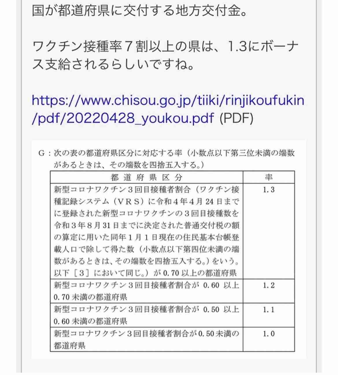 正直引いた他人の言動・行動