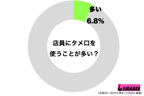 先生にタメ口を使う人を目撃！ママの方が明らかに年上だけど、普通敬語だよね？社会常識がない…
