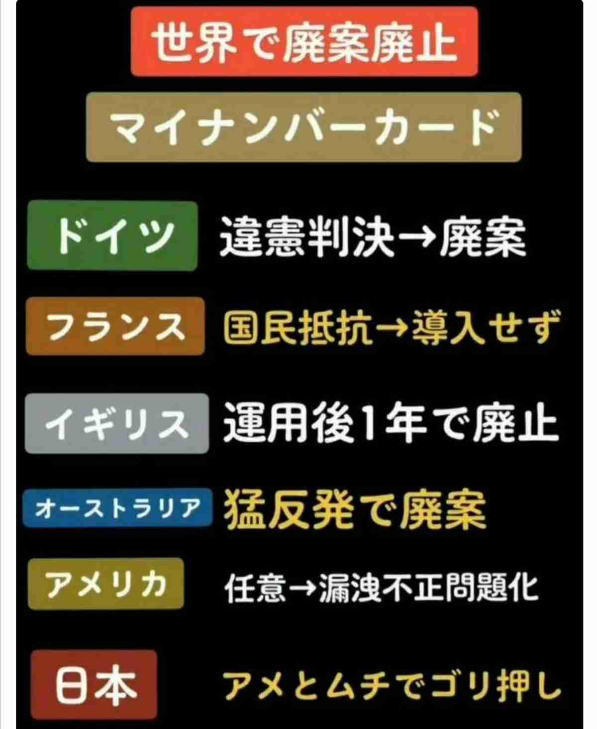マイナカード交付数を過大計上　廃止500万枚、死亡や返納