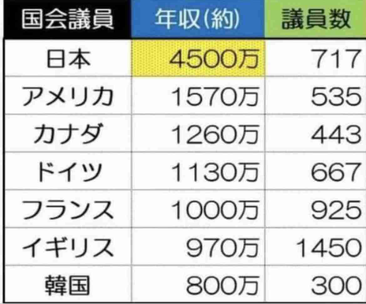 自民党女性局の仏研修に批判殺到「38人も行ってなにすんの？」　今井絵理子氏は反論