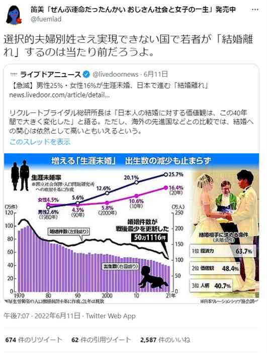 結婚して姓が変わることに憧れを抱いていた人!