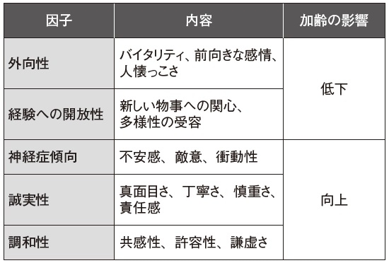 【家族】加齢に伴って変わってしまった【愚痴】