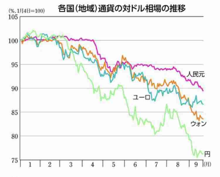ガソリン価格 7週連続値上がり　約1年ぶりの172円台に
