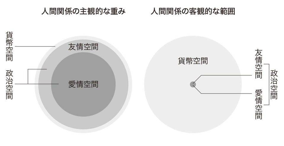 みんな友達ちゃんといるんだなぁと思った事