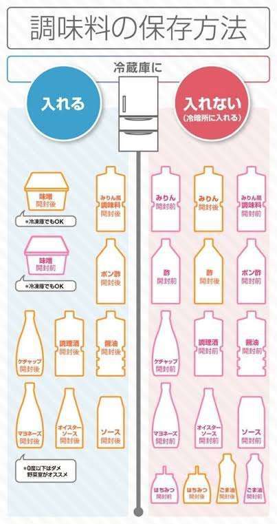 【酷暑】常温管理で平気なのか気になる物