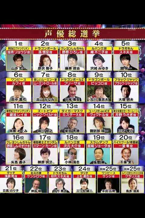 投票率を上げるには？