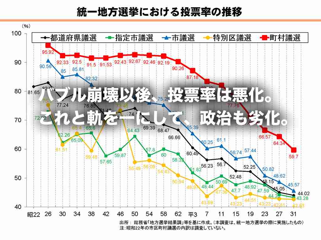 投票率を上げるには？