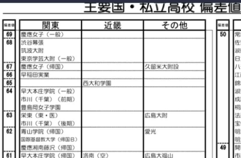 県立高校から東京大学へ 塾に一度も通ったことがない女性が活用した驚きのアイテムとは