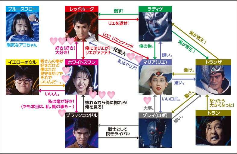 特撮ヒーロー出身の好きな俳優 part2