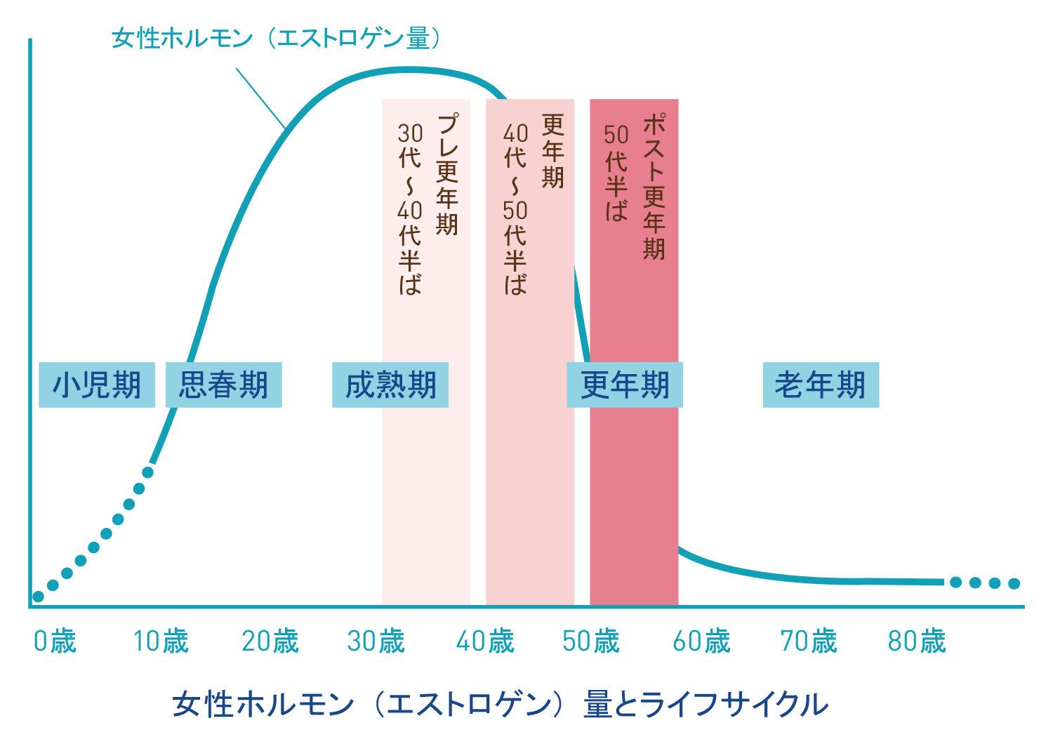 「生理が来ない方が楽」医師が警鐘を鳴らす女性アスリートの健康意識、中高生にも深刻な問題