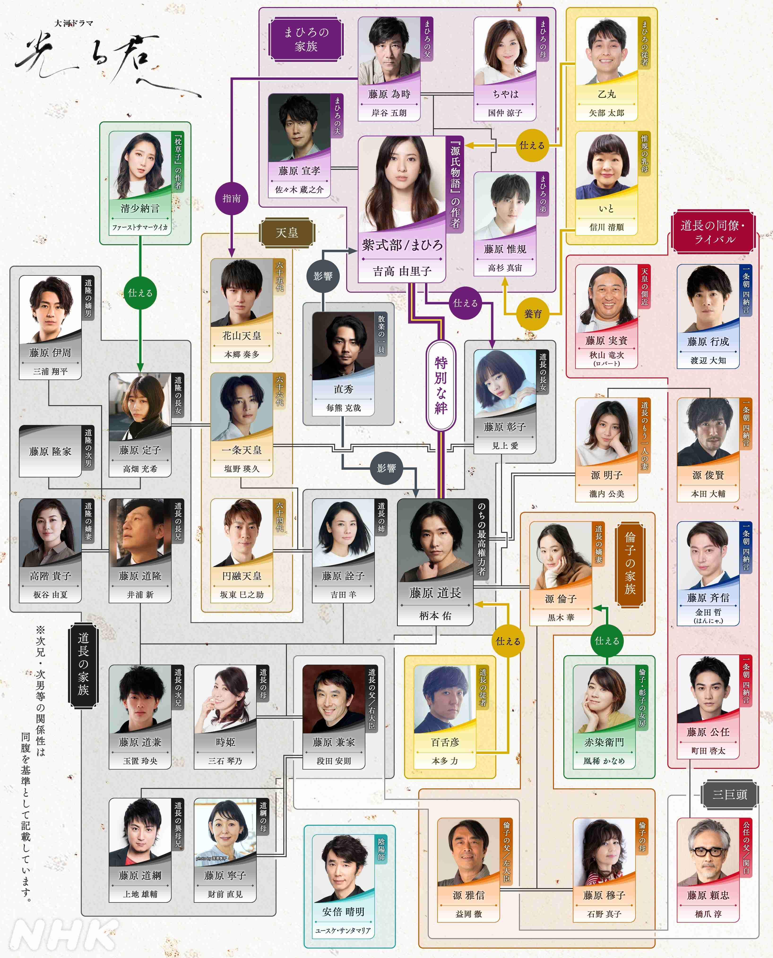 来年大河「光る君へ」新キャスト8人発表 上地雄輔ら豪華顔ぶれ 永山絢斗容疑者代役は発表されず