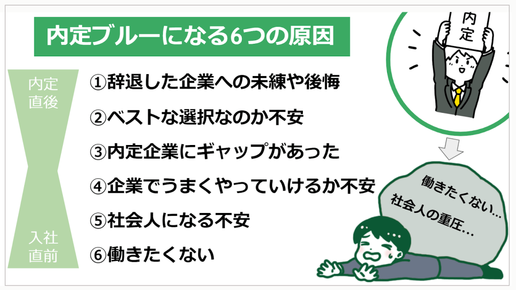内定ブルーの人(新卒・既卒)