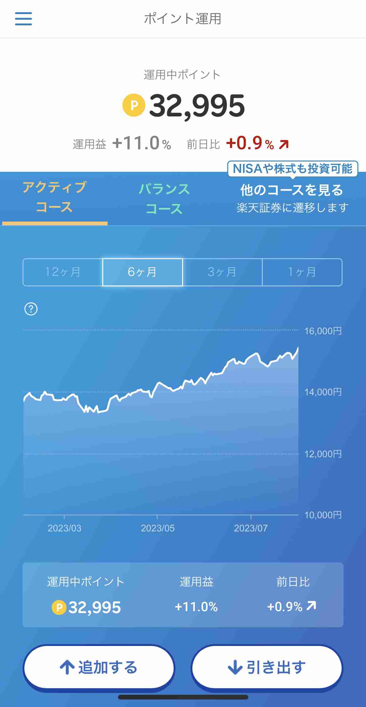 楽天カード、還元ポイントの計算方法を“買い物ごと”に変更 還元削減