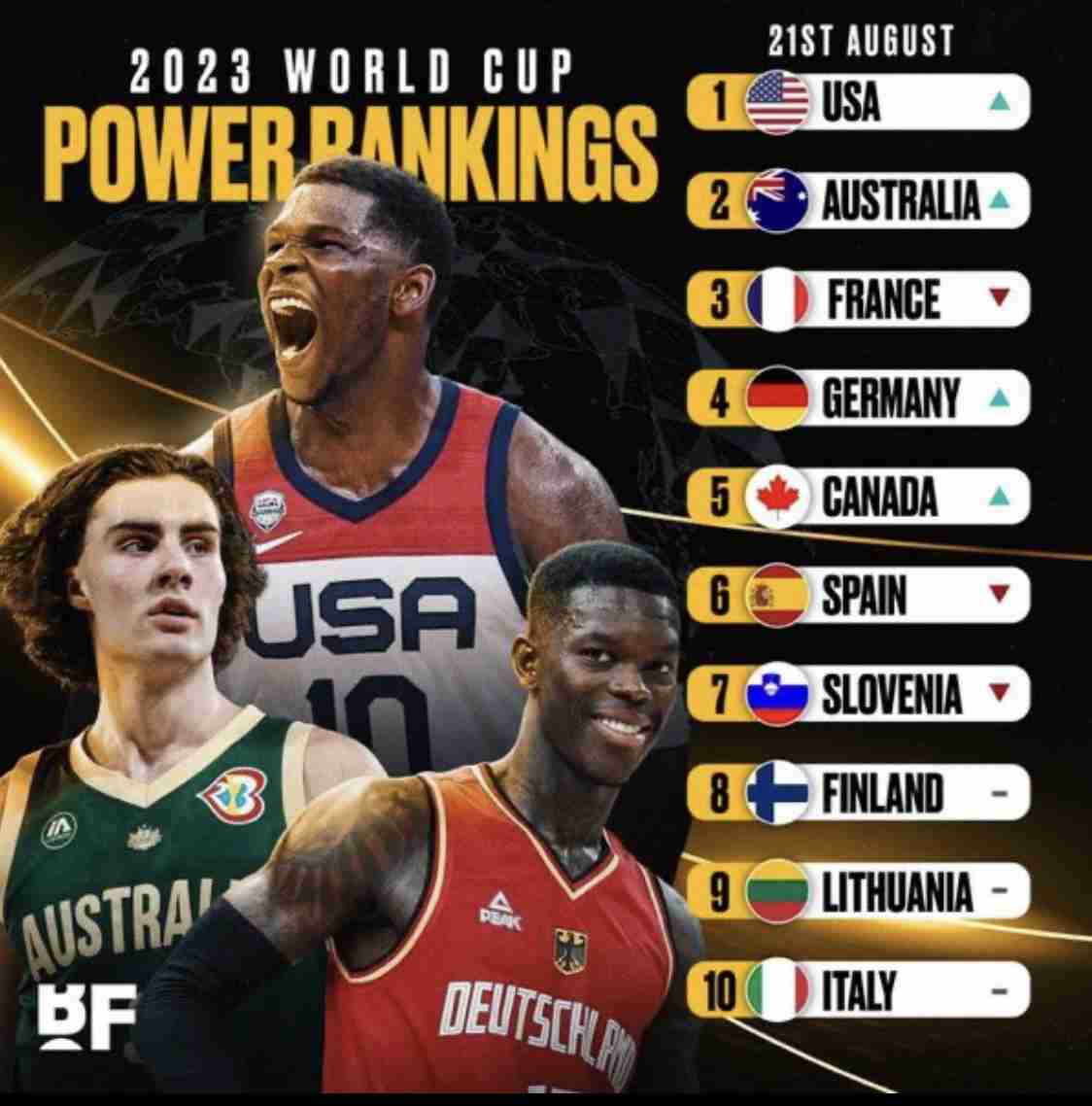 【実況・感想】FIBAバスケットボールワールドカップ2023「開幕戦 日本×ドイツ」
