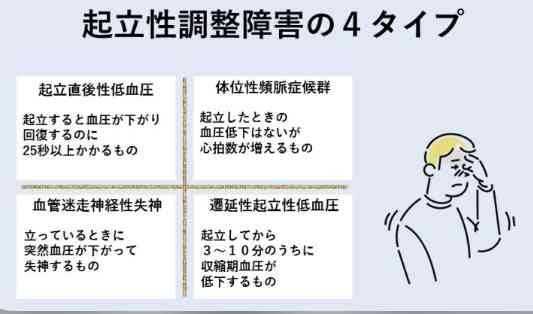 朝起きられない「起立性調節障害」　夏は血圧低下や水分不足による症状悪化に注意
