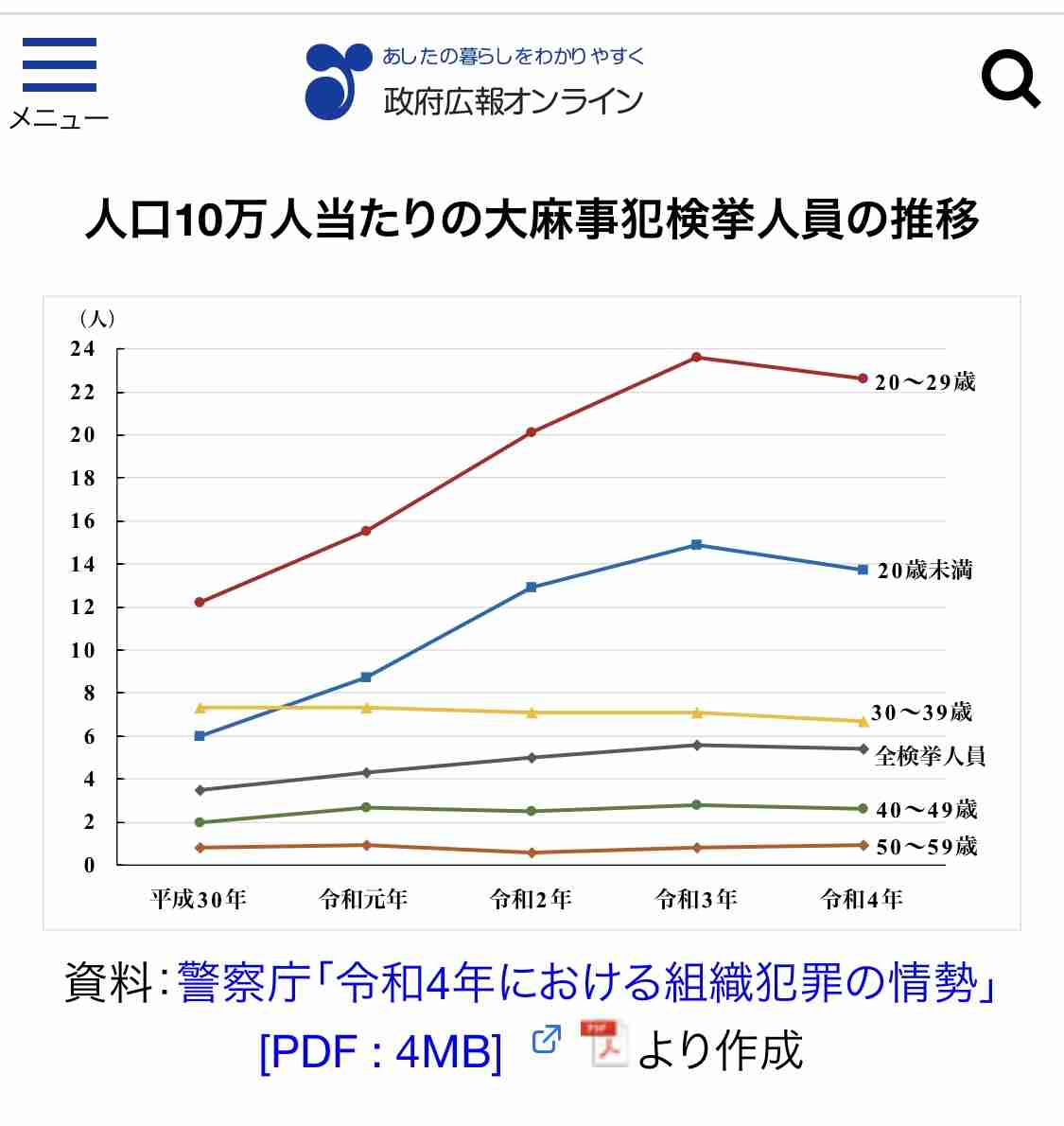 「9年前から寮の屋上で大麻を」日大アメフト部OBが証言する薬物汚染の衝撃実態…林真理子理事長、内田元監督に真相を直撃