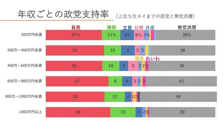 【定期】ガル民生態調査【➕➖】Part10