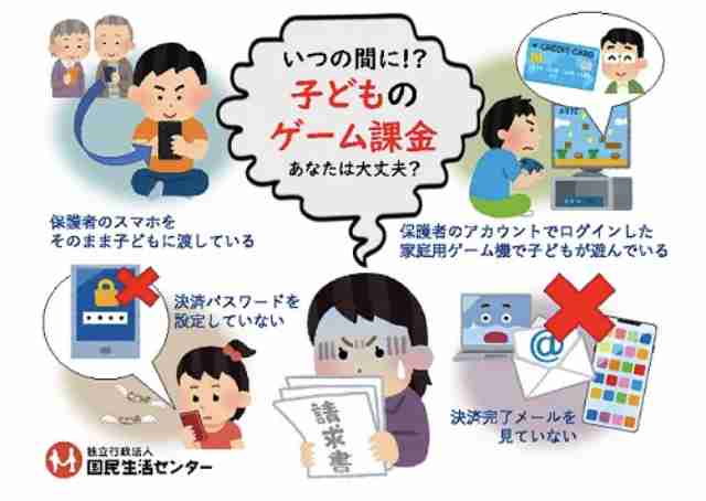 スマホのルール