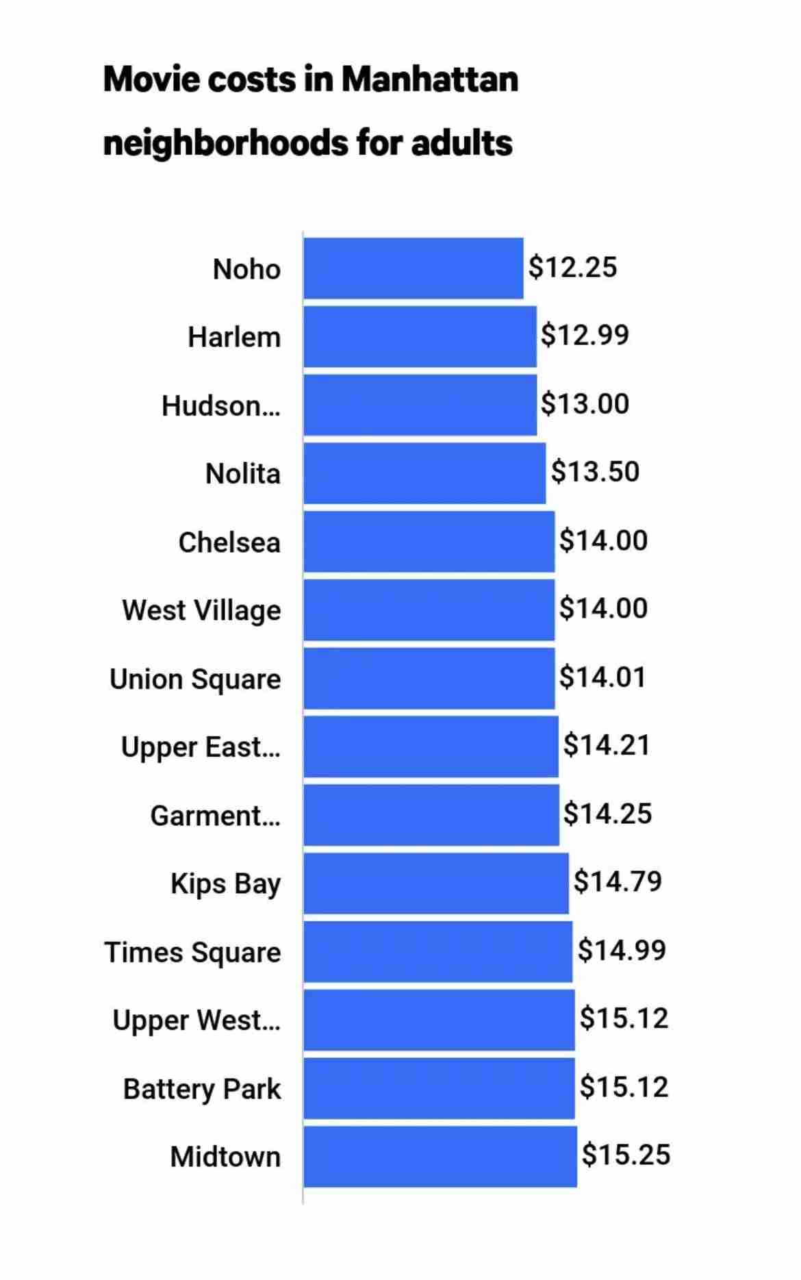 映画料金2000円時代突入。実は33年でわずか400円の値上げ幅、それでも不満が噴出する日本経済の停滞と、その先に待ち受ける文化的危機