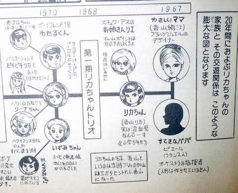 リカちゃん母方の祖父「だいすきなおじいちゃん」が初登場