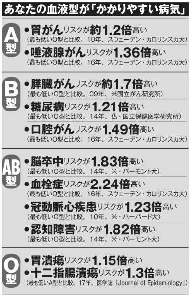AB型の人！