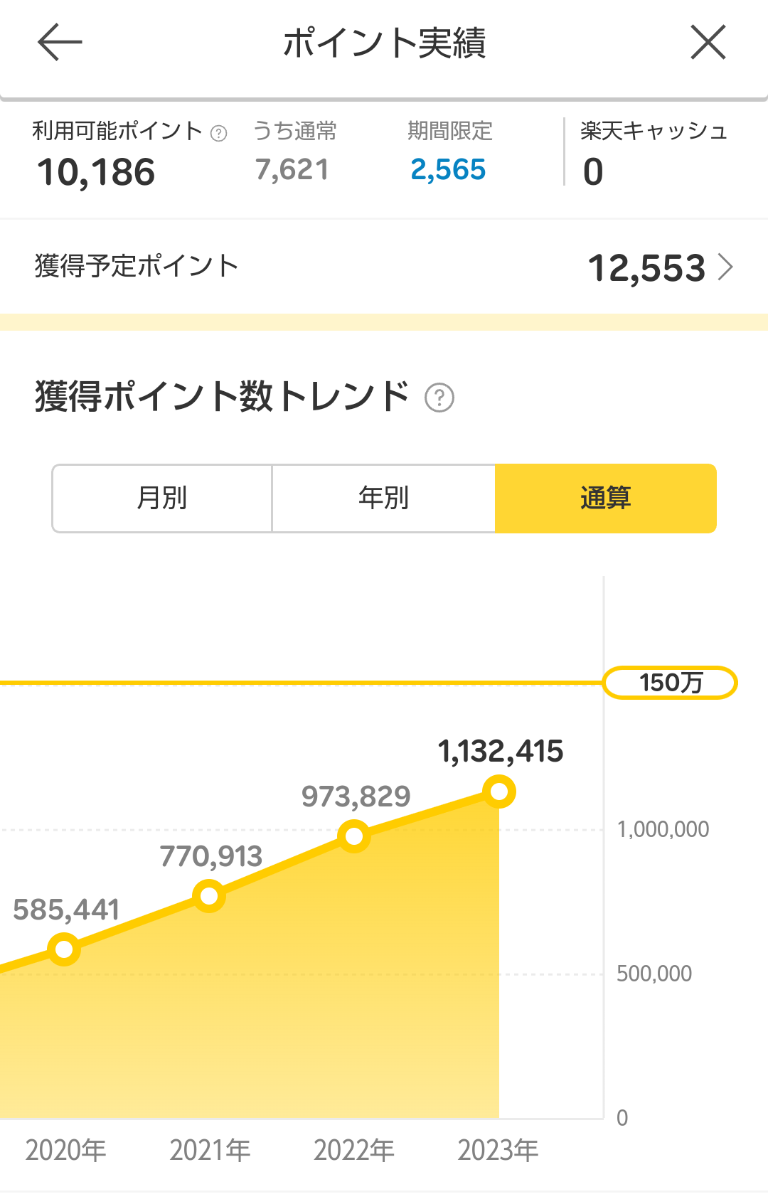 楽天証券、10月にも日本株売買の手数料を無料化…新NISA前にSBI証券に対抗