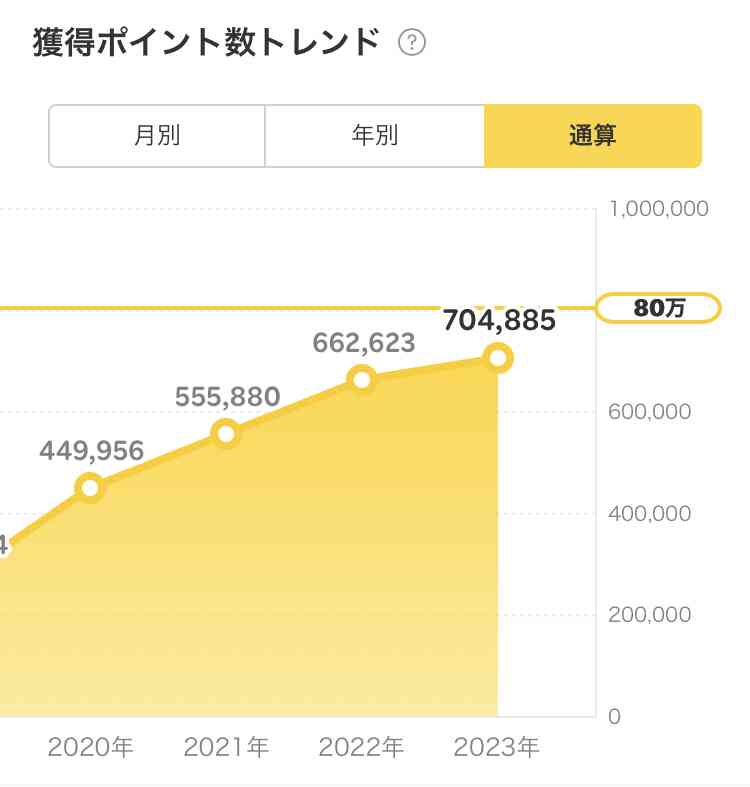 楽天証券、10月にも日本株売買の手数料を無料化…新NISA前にSBI証券に対抗