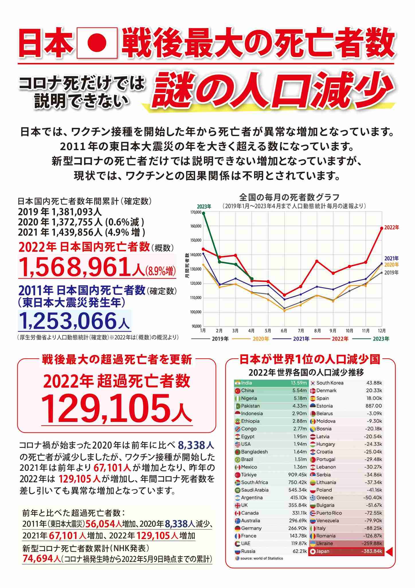 コロナワクチンを「打てば確実に死ぬ」と発言…県民に接種を推奨する裏で「反ワク」を貫く川勝知事の無責任