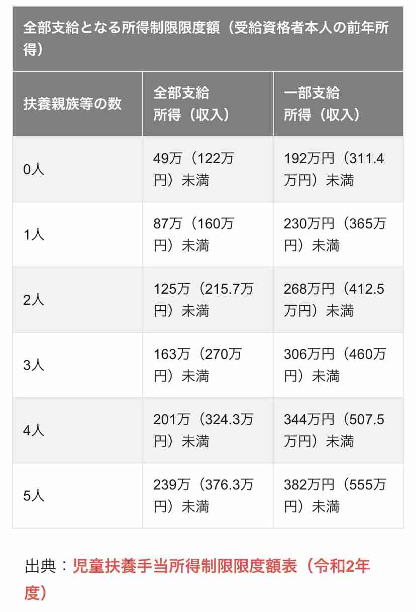 最低賃金“時給1002円”に 経営者は「頭が痛い」 シングルマザーは「それでも物価高に追い付かない」