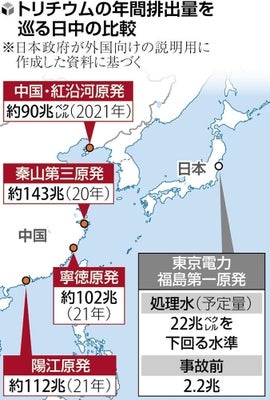 福島県外でも苦情電話　中国からか　施設側、処理水と無関係「困惑」