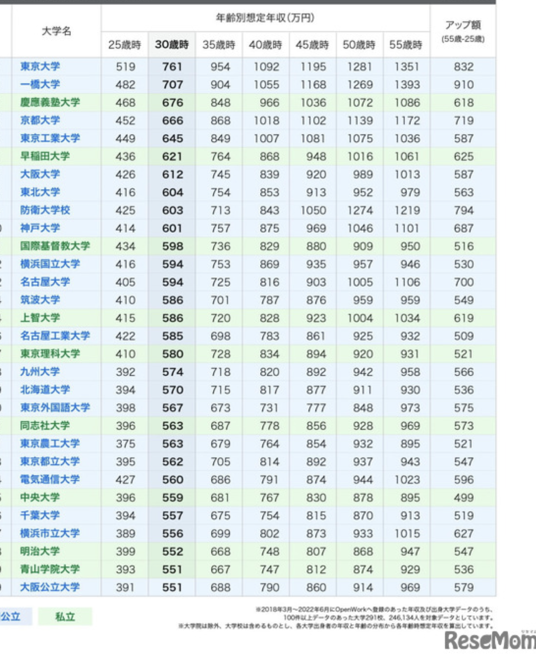 円形脱毛症、下痢、吐き気… 親子の受験「中学受験」で激しい競争　保護者の“学歴偏重主義”に小児科医が警鐘
