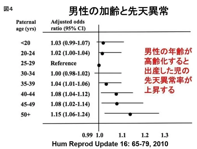 もっと早く知りたかった
