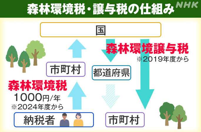 中国系資本が宮崎で森林大量買収 東京ドーム150個分 報告書に載らない〝ステルス作戦〟実態がつかめない大問題