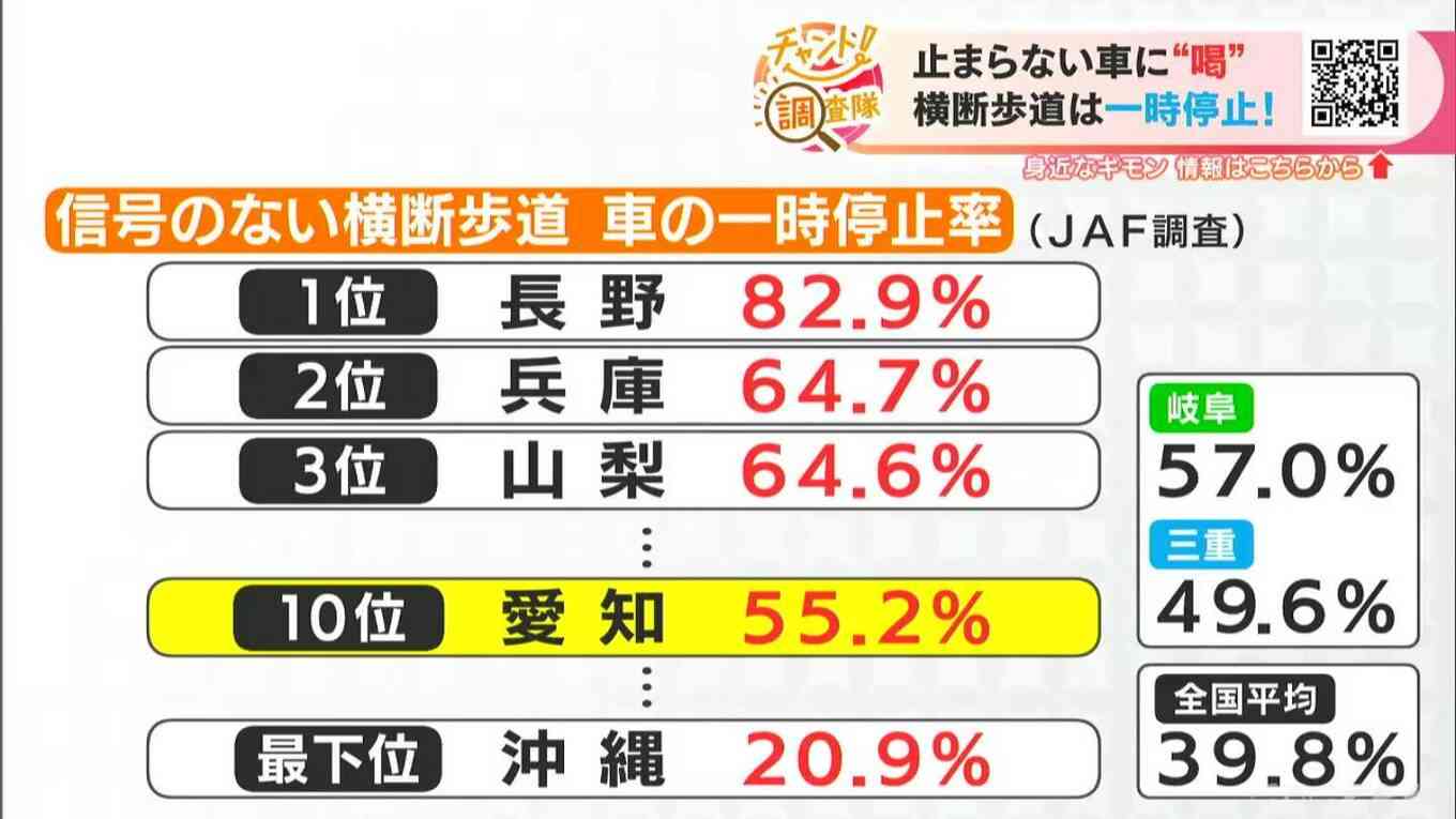 全国にある危険な“ご当地走り” 茨城ダッシュから阿波の黄走りまで…評論家が指摘「行為はおおむね3つに集約」