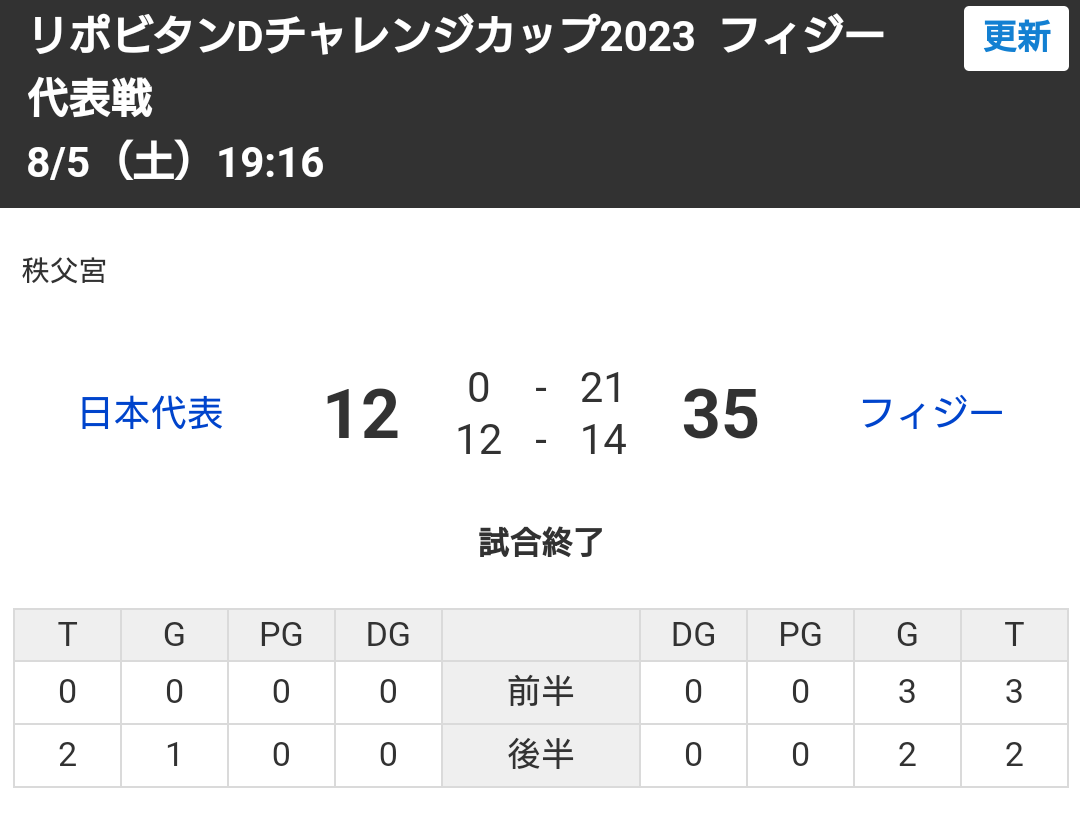 嵐「BRAVE」が日テレ系ラグビーW杯の中継イメージソングに決定 2大会連続で使用