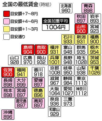 埼玉と千葉、どちらが関東地方の「三番手」か 魅力度と観光では千葉が圧勝