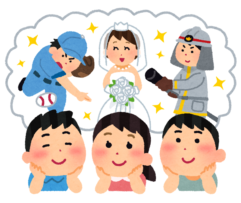 中学生の頃の将来の夢は？