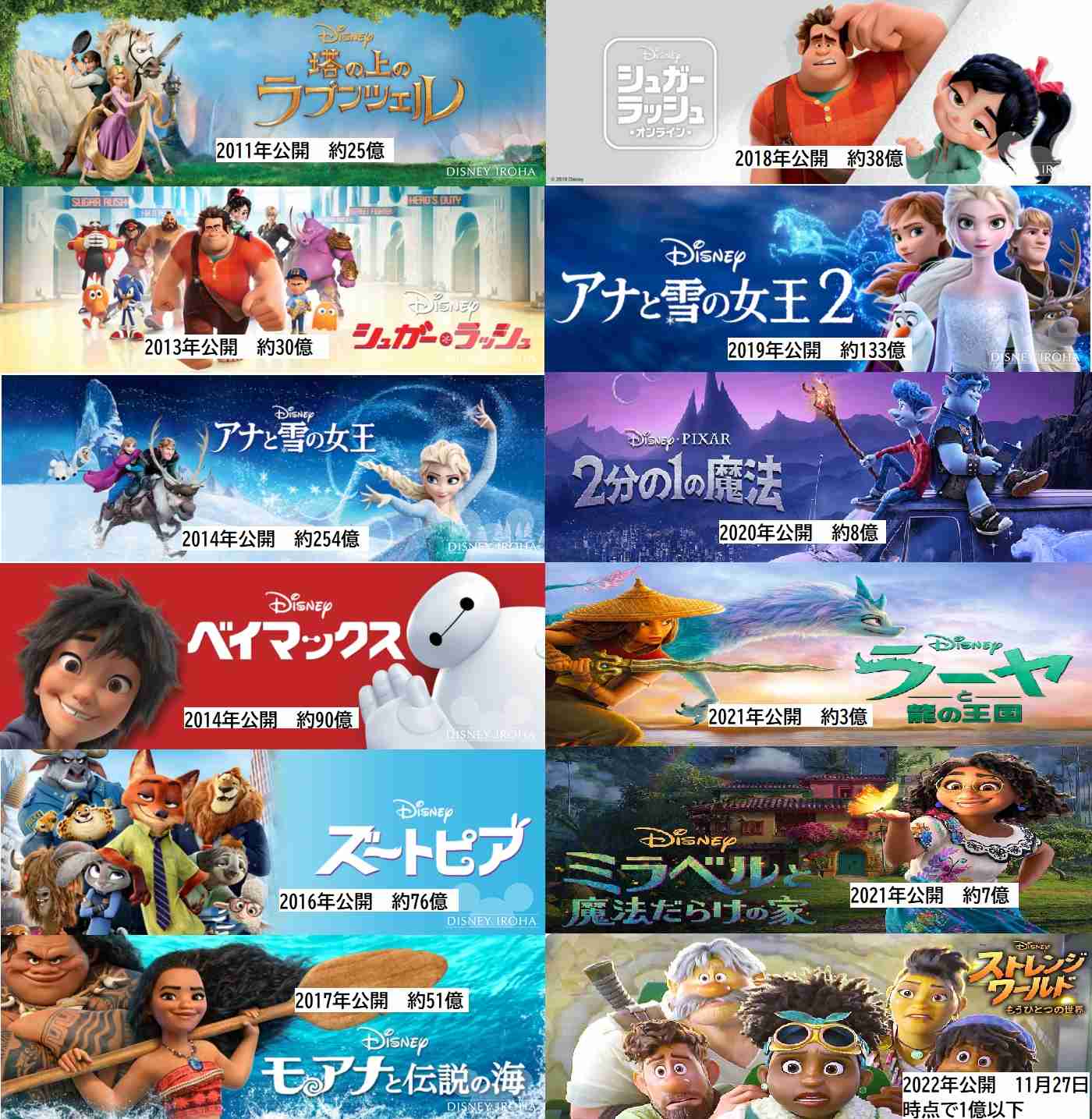 『マイ・エレメント』大逆転ヒット!世界興収4億ドル突破