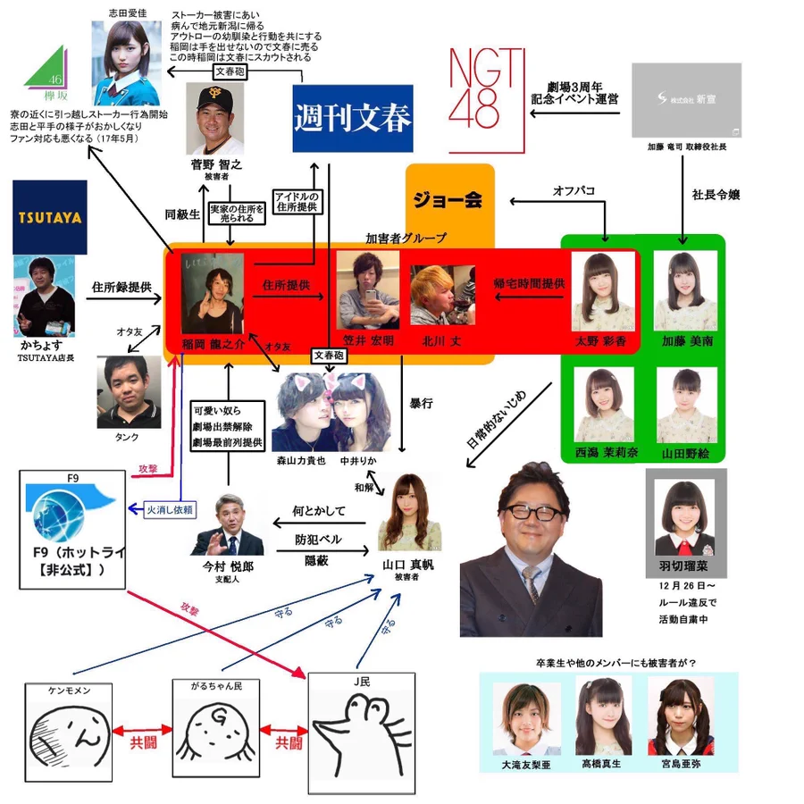 NGT48・中井りか「責任感のかけらもない」グループの衣装スタッフに激怒　紛失や手配遅れのトラブルに