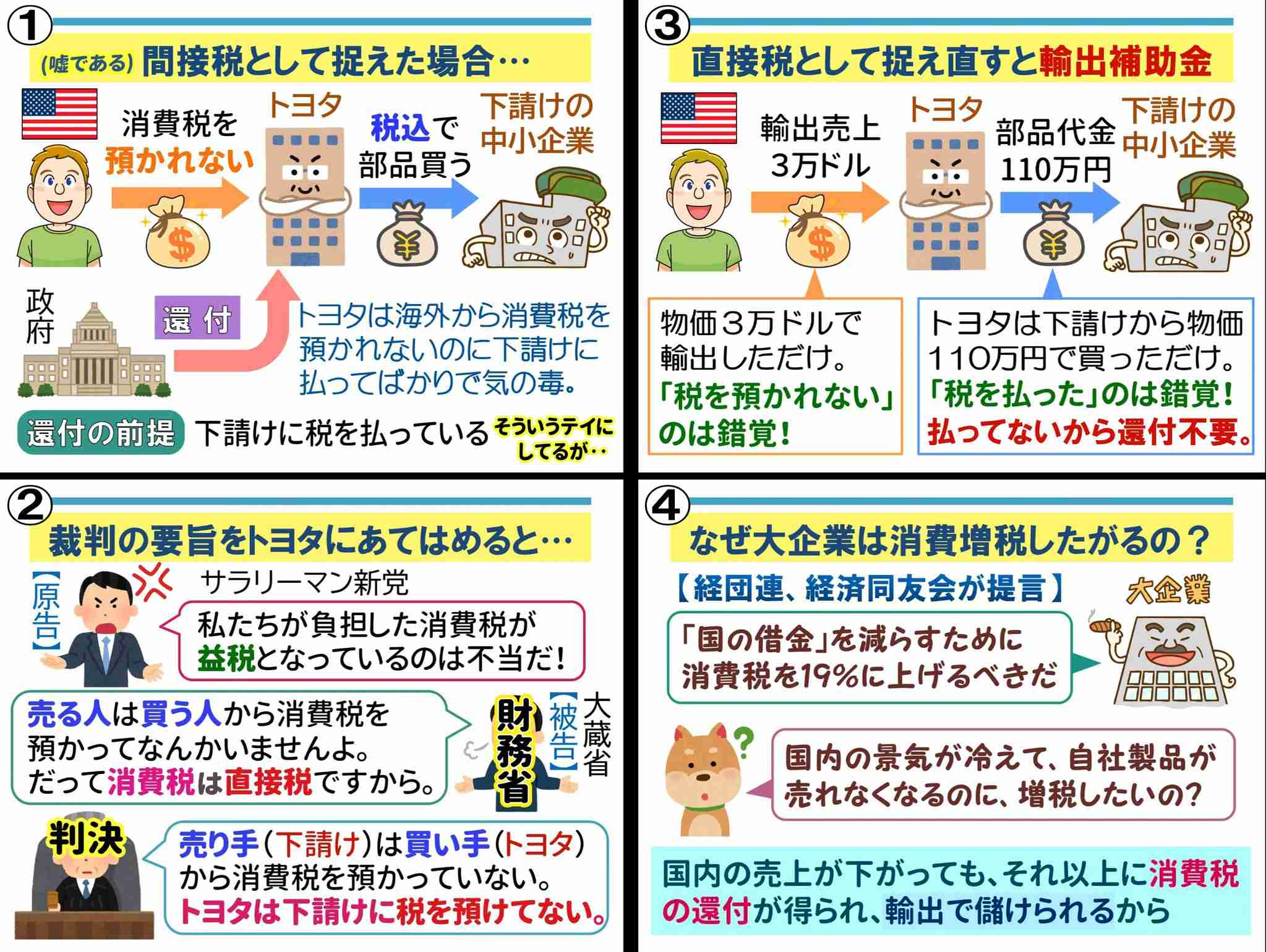 トヨタ自動車　今年4～6月期決算で営業利益が1兆円超　四半期ごとの営業利益で1兆円超は日本企業初